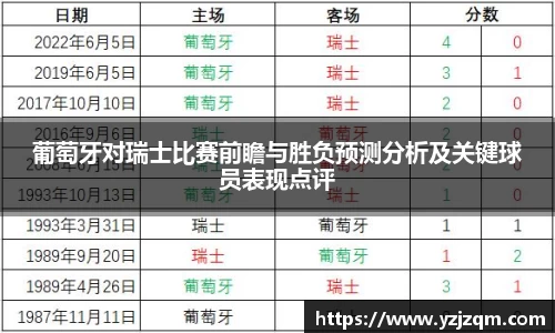 葡萄牙对瑞士比赛前瞻与胜负预测分析及关键球员表现点评